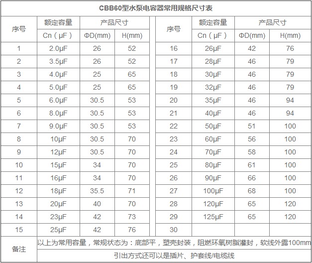 水泵電容器規格尺寸表